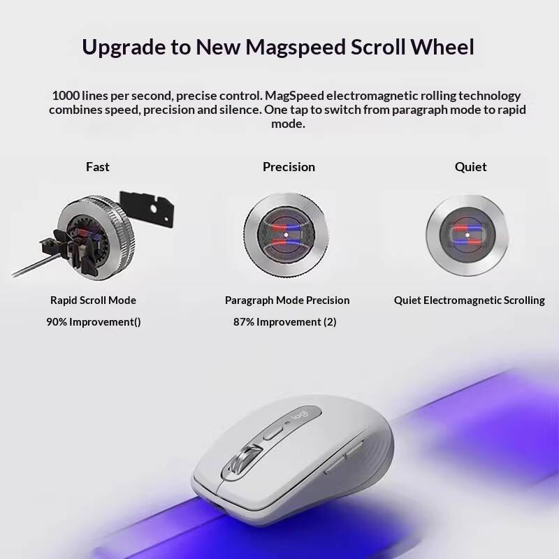 Logitech MX Anywhere 3S Maus - – Electronics And Gadgets G Bewertung und Preis