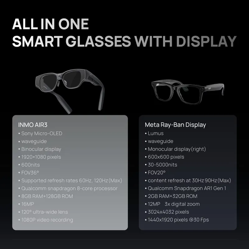 AI AR Smart Glasses INMO AIR 3 – Smart Glasses Ar Bewertung und Preis