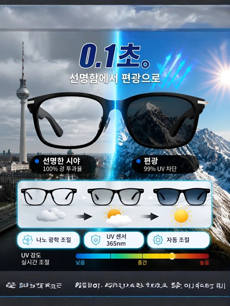 [Ai Top 1] 0,2S Simultanüberse – Smart Glasses Ar Bewertung und Preis
